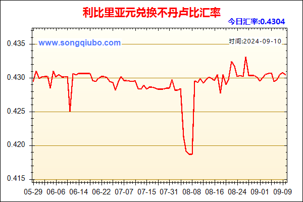 利比里亚元兑人民币汇率走势图