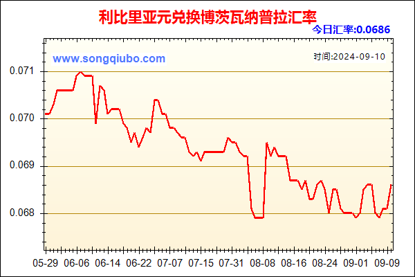 利比里亚元兑人民币汇率走势图