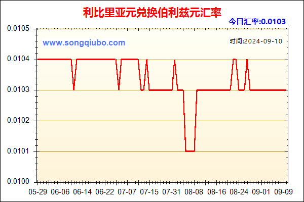 利比里亚元兑人民币汇率走势图