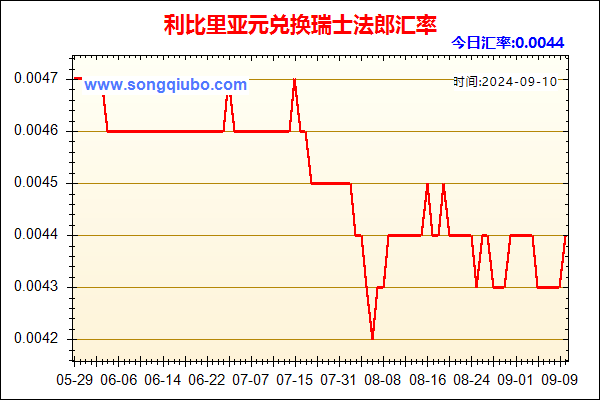 利比里亚元兑人民币汇率走势图