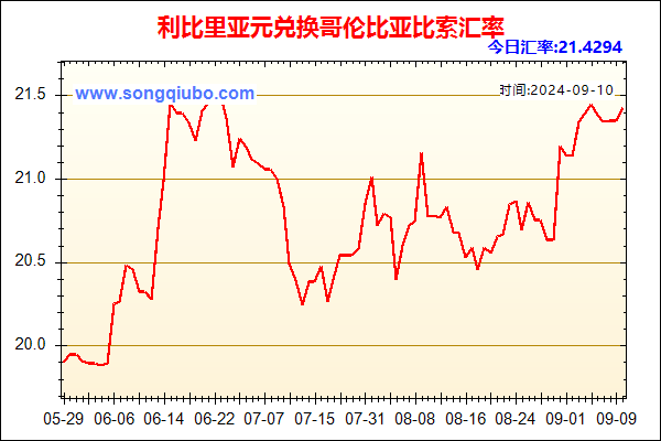 利比里亚元兑人民币汇率走势图