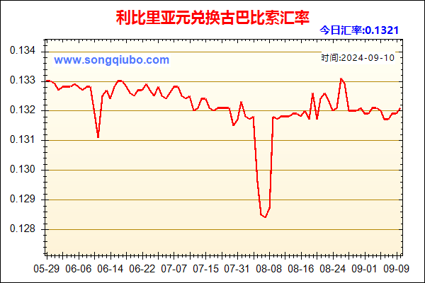 利比里亚元兑人民币汇率走势图