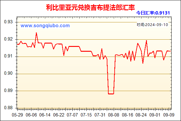 利比里亚元兑人民币汇率走势图