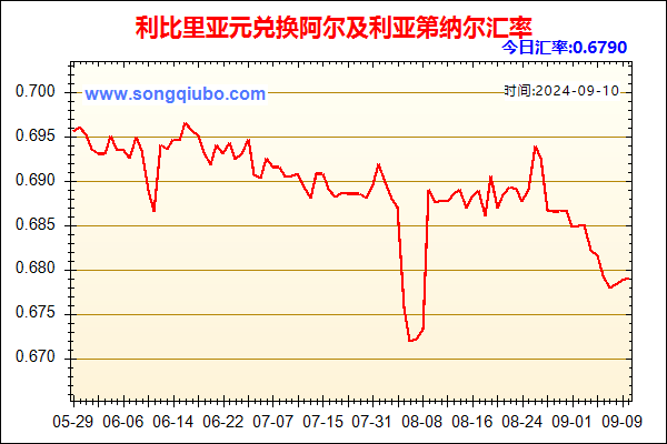 利比里亚元兑人民币汇率走势图