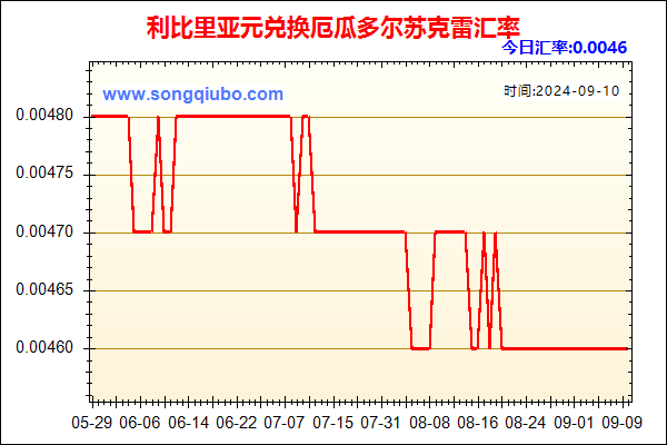 利比里亚元兑人民币汇率走势图