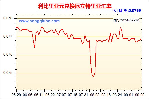 利比里亚元兑人民币汇率走势图