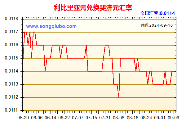 利比里亚元兑人民币汇率走势图