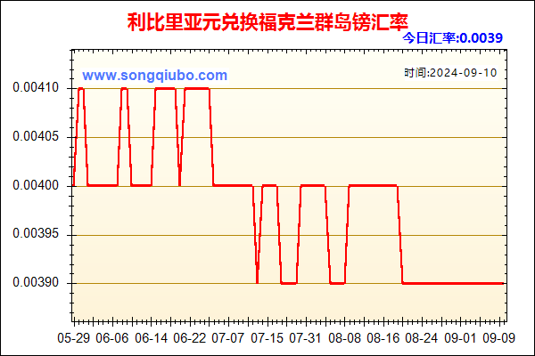 利比里亚元兑人民币汇率走势图