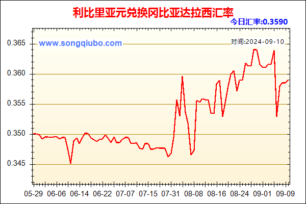 利比里亚元兑人民币汇率走势图