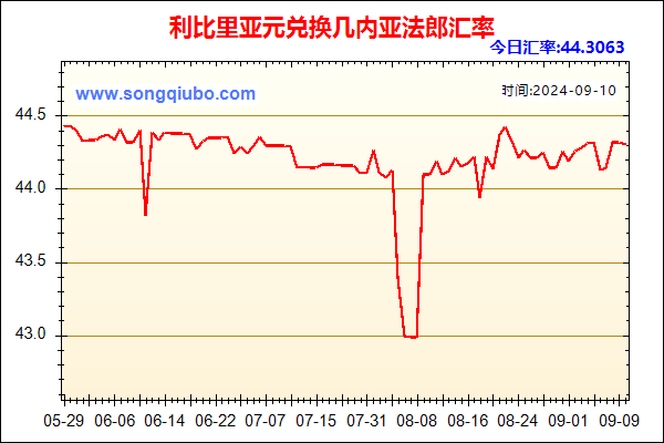 利比里亚元兑人民币汇率走势图