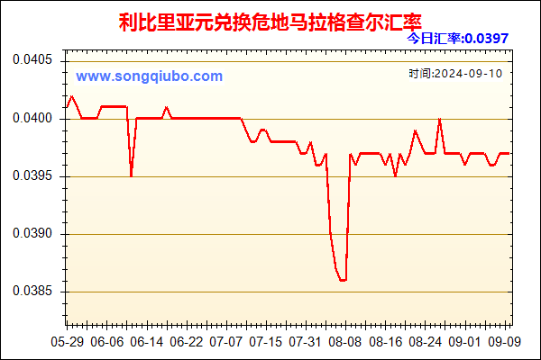 利比里亚元兑人民币汇率走势图