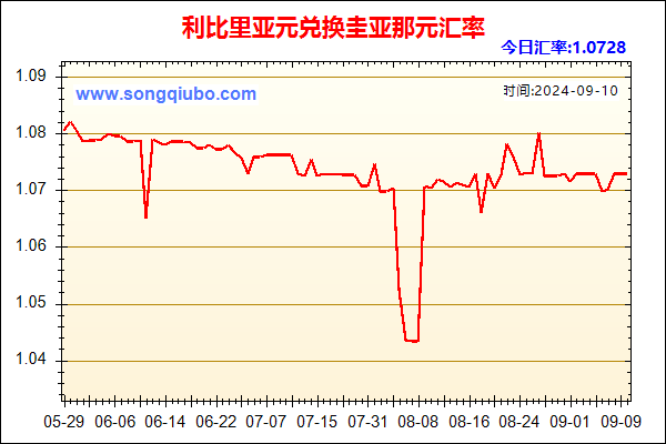 利比里亚元兑人民币汇率走势图