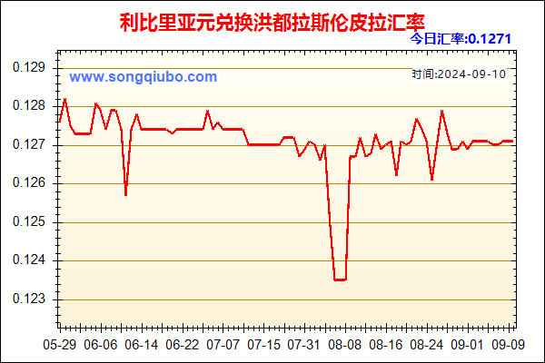 利比里亚元兑人民币汇率走势图