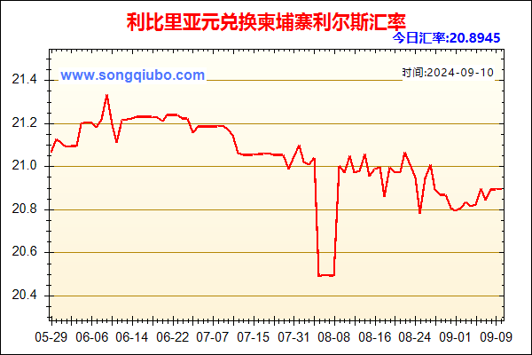 利比里亚元兑人民币汇率走势图