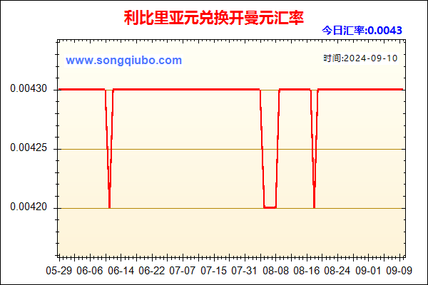 利比里亚元兑人民币汇率走势图