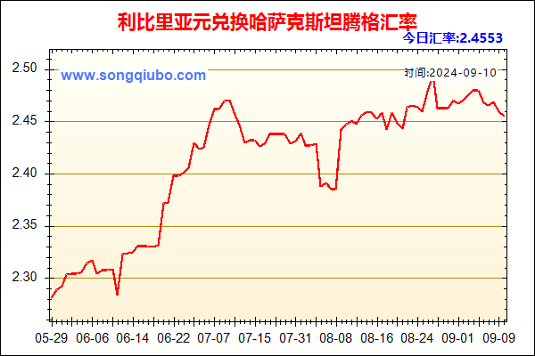 利比里亚元兑人民币汇率走势图