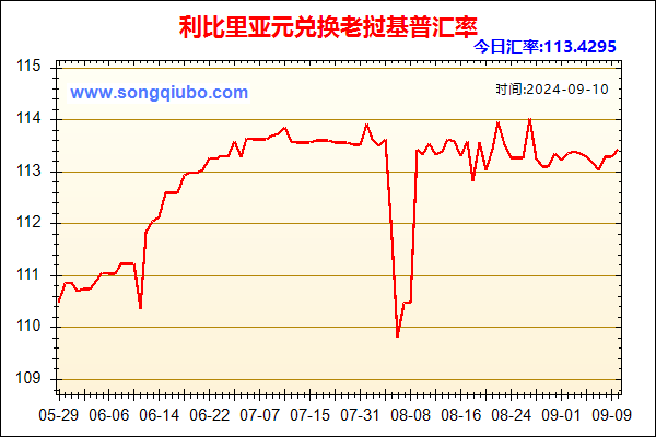 利比里亚元兑人民币汇率走势图