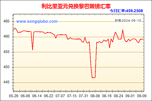 利比里亚元兑人民币汇率走势图