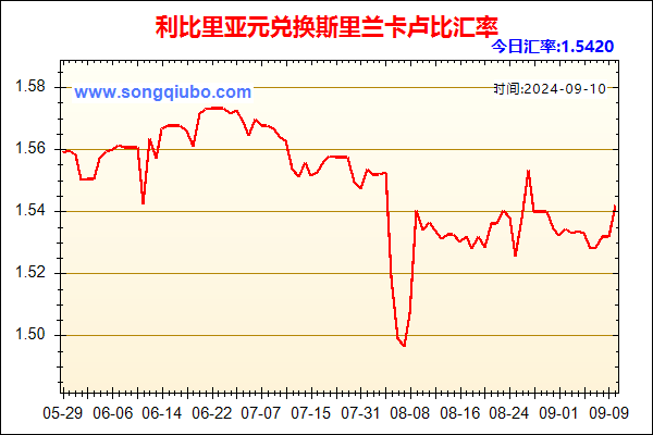 利比里亚元兑人民币汇率走势图