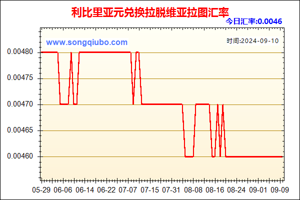 利比里亚元兑人民币汇率走势图