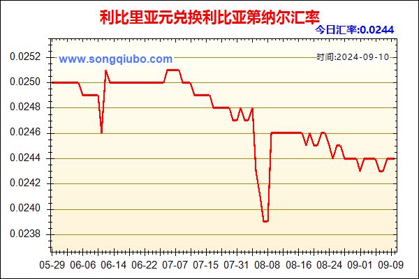 利比里亚元兑人民币汇率走势图