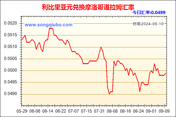 利比里亚元兑人民币汇率走势图