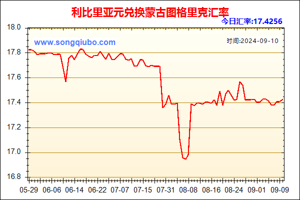 利比里亚元兑人民币汇率走势图