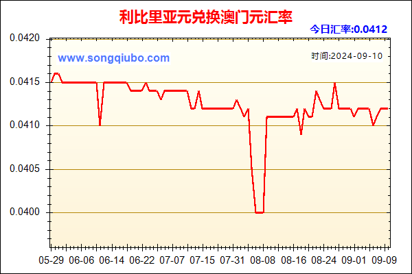 利比里亚元兑人民币汇率走势图