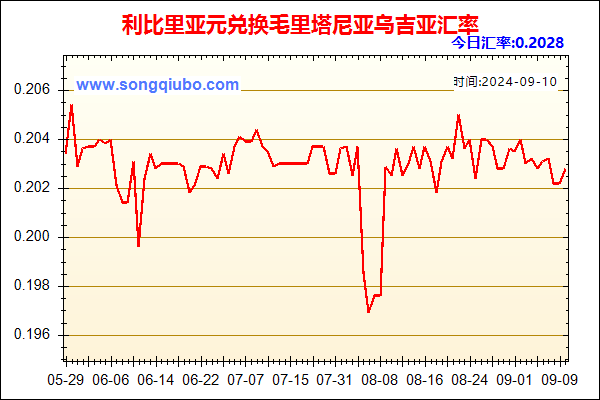 利比里亚元兑人民币汇率走势图