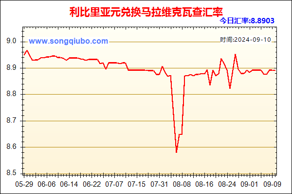 利比里亚元兑人民币汇率走势图