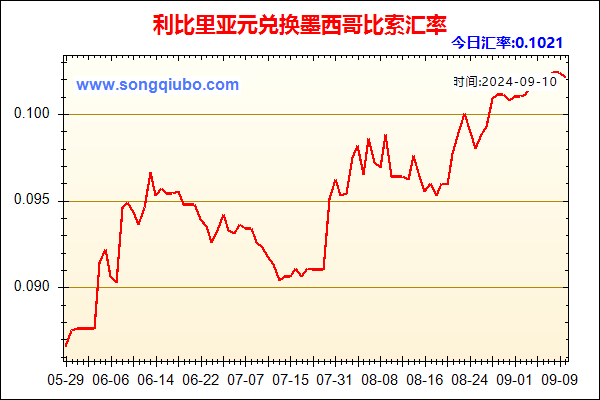 利比里亚元兑人民币汇率走势图