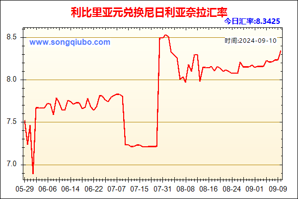 利比里亚元兑人民币汇率走势图