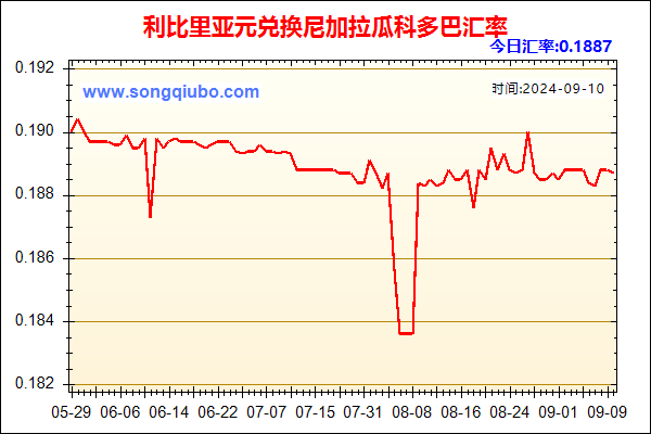 利比里亚元兑人民币汇率走势图