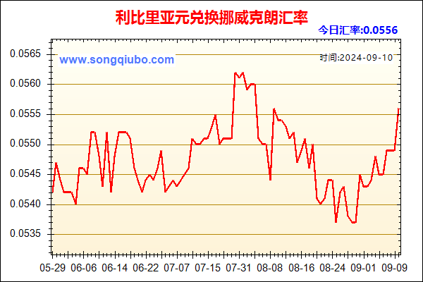 利比里亚元兑人民币汇率走势图