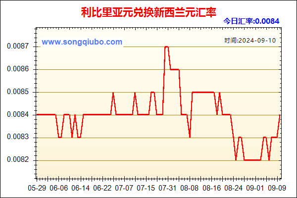 利比里亚元兑人民币汇率走势图