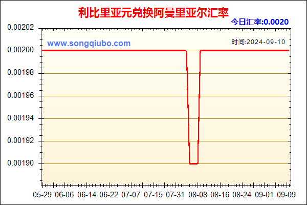 利比里亚元兑人民币汇率走势图