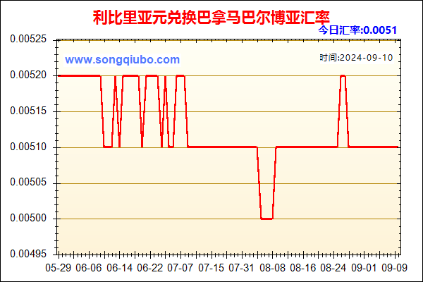 利比里亚元兑人民币汇率走势图