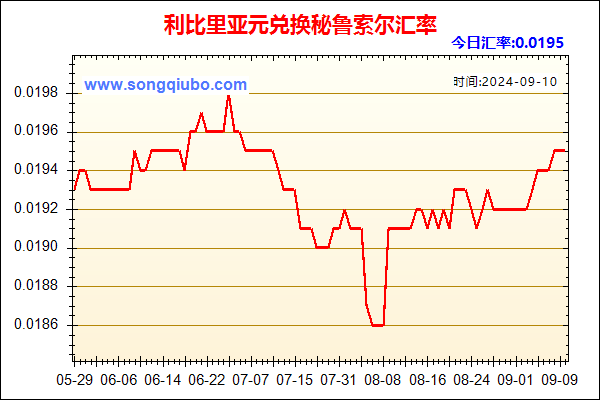 利比里亚元兑人民币汇率走势图