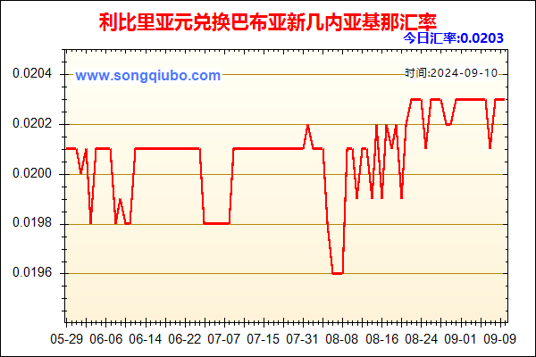 利比里亚元兑人民币汇率走势图