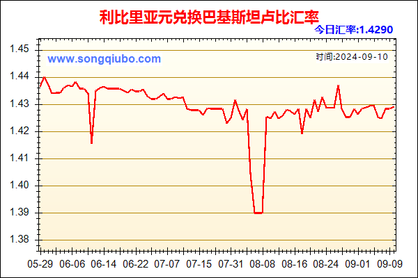 利比里亚元兑人民币汇率走势图