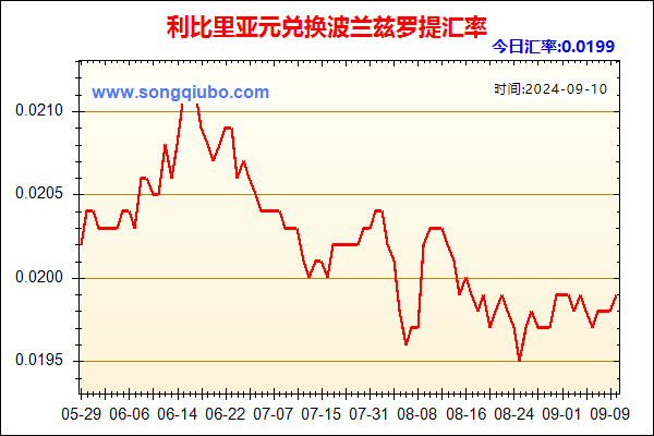 利比里亚元兑人民币汇率走势图