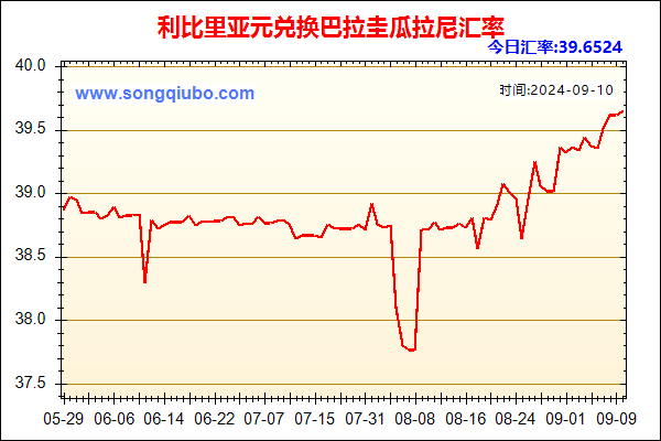 利比里亚元兑人民币汇率走势图