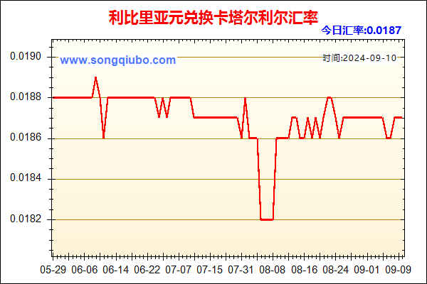 利比里亚元兑人民币汇率走势图