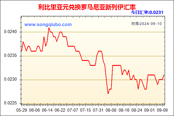 利比里亚元兑人民币汇率走势图