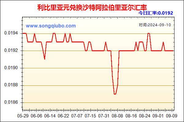 利比里亚元兑人民币汇率走势图