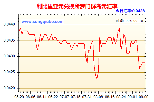 利比里亚元兑人民币汇率走势图