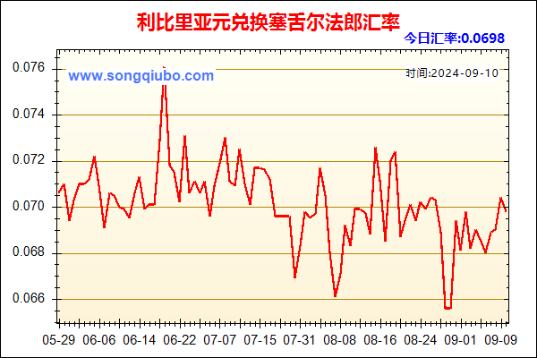 利比里亚元兑人民币汇率走势图