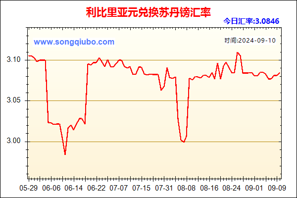 利比里亚元兑人民币汇率走势图