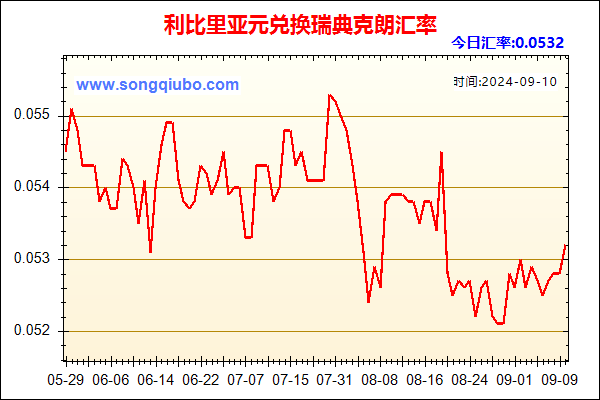 利比里亚元兑人民币汇率走势图