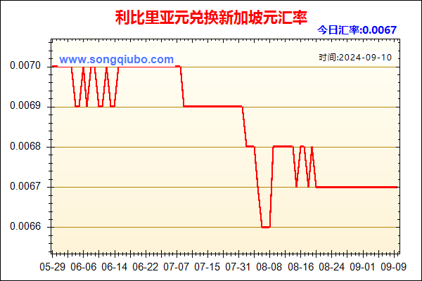 利比里亚元兑人民币汇率走势图